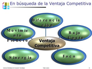 En búsqueda de la Ventaja Competitiva Gerencia Estratégica de Innovación Tecnológica  César Lozano   Foco Diferenciación Sinergia Movimiento Pionero Bajo Costo Ventaja Competitiva 