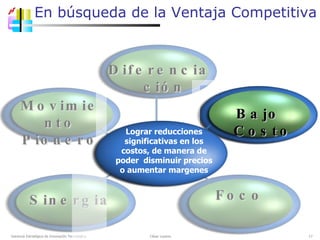 En búsqueda de la Ventaja Competitiva Gerencia Estratégica de Innovación Tecnológica  César Lozano   Foco Diferenciación Sinergia Movimiento Pionero Bajo Costo Estrategias  Genéricas Lograr reducciones significativas en los costos, de manera de poder  disminuir precios o aumentar margenes 