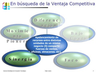 En búsqueda de la Ventaja Competitiva Gerencia Estratégica de Innovación Tecnológica  César Lozano   Foco Diferenciación Sinergia Movimiento Pionero Bajo Costo Estrategias  Genéricas Apalancamiento de recursos entre distintas unidades de un mismo negocio (Ej compartir fuerzas de ventas, oficinas, almacenes. etc).  