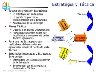 Estrategia y Táctica Táctica en la Gestión Estratégica La estrategia del corto plazo La puesta en práctica o implementación de la Estrategia Anualización de la Estrategia Planes Tácticos:  Ligados a los planes Operacionales Planes Operacionales deben ser modificados a consecuencia de las Tácticas ejecutadas  Para que las Estrategias sean realizables, deben poder ser ejecutadas desde el punto de vista Táctico Estrategias Intentadas y Estrategias Emergentes Intentadas: Las Tácticas se derivan de la Estrategia Emergentes: Las Estrategias se derivan de la Táctica Gerencia Estratégica de Innovación Tecnológica  César Lozano   Táctica Táctica Estrategia Emergente Estrategia Intentada Estrategia Realizada Estrategia No Realizada 