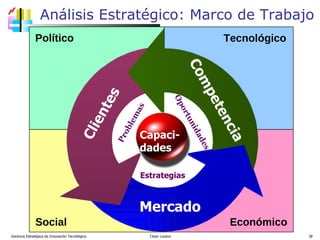 Análisis Estratégico: Marco de Trabajo Gerencia Estratégica de Innovación Tecnológica  César Lozano   Político Social Tecnológico Económico Clientes Competencia Mercado Capaci- dades Oportunidades Estrategias Problemas Capaci- dades 