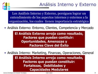 Análisis Interno y Externo Gerencia Estratégica de Innovación Tecnológica  César Lozano   Los Análisis Interno y Externo, persiguen lograr un entendimiento de los aspectos internos y externos a la organización, los cuales  tienen importancia estratégica E l   A nálisis  I nterno arroja  como resultado, Factores que puedan constituir: Fortal ezas ,  Debilidades  y  Capacidades Medulares E l   A nálisis  Externo  arroja  como resultado, Factores que puedan contituir:  Oportunidades, Amenazas y  Factores Clave del Éxito Análisis Externo: Entorno, Clientes, Competencia y Mercado Análisis Interno: Marketing, Finanzas, Operaciones, General 