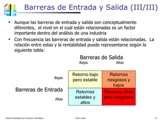 Barreras de Entrada y Salida (III/III) Aunque las barreras de entrada y salida son conceptualmente diferentes,  el nivel en el cual están relacionadas es un factor importante dentro del análisis de una industria Con frecuencia las barreras de entrada y salida están relacionadas.  La relación entre estas y la rentabilidad puede representarse según la siguiente tabla: Gerencia Estratégica de Innovación Tecnológica  César Lozano   Retornos altos pero riesgosos Retornos estables y altos Retornos riesgosos y bajos Retorno bajo pero estable Barreras de Salida Bajas  Altas Bajas Barreras de Entrada Altas 
