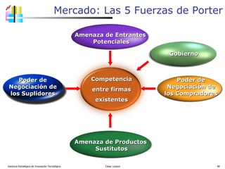 Mercado: Las 5 Fuerzas de Porter Gerencia Estratégica de Innovación Tecnológica  César Lozano   Poder de Negociación   de los Compradores Amenaza de Productos Sustitutos Amenaza de Entrantes  Potenciales Poder de Negociación de los Suplidores Competencia entre firmas existentes Gobierno 