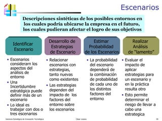 Escenarios Gerencia Estratégica de Innovación Tecnológica  César Lozano   E scenarios considerar n  los aspectos del análisis de entorno Una Incertidumbre estratégica puede definir más de un escenario Lo ideal es trabajar con dos o tres escenarios Relacionar escenarios con estrategias, tanto nuevas como existentes Las estrategias dependen del impacto de  los factores del entorno sobre los escenarios La probabilidad del escenario dependerá de la combinación de probabilidad de cada uno de los distintos factores del entorno Evaluar el impacto de aplicar estrategias para un escenario y en la práctica resulta otro Esto permite  determinar el riesgo de llevar a cabo una estrategica Descripciones sintéticas de los posibles entornos en los cuales podría ubicarse la empresa en el futuro,  los cuales pudieran afectar el logro de sus objetivos Identificar  Escenario Desarrollo de  Estrategias  de Escenario Estimar  Probabilidad  de los Escenarios Realizar  Análisis  de “lamento” 