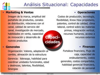 Análisis Situacional: Capacidades Gerencia Estratégica de Innovación Tecnológica  César Lozano   Generales Organización: Valores, adaptación al cambio, alineación de la estructura Gerencia:  liderazgo, habilidad para coordinar unidades funcionales, edad y destrezas, talentos, flexibilidad, Sinergias Operaciones Costos de producción, tecnología, flexibilidad, Know How propietario, patentes, control de calidad, clima laboral, control sobre las materias primas, integración vertical, recursos humanos, acceso a recursos externos Finanzas Fortaleza financiera, Flujo de caja, capacidad de endeudamiento, costos generales, costos compartidos, habilidad gerencial financiera, rotación de personal Marketing & Ventas Imagen de la marca, amplitud del portafolio de productos, canales de distribución, relaciones con el canal, calidad de servicio del canal, investigación de mercado, habilidades en venta, capacidad de innovación y desarrollo de nuevos productos Capaci-cidades 