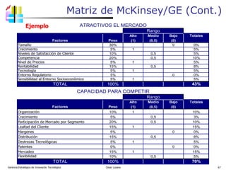 Matriz de McKinsey/GE (Cont.) Gerencia Estratégica de Innovación Tecnológica  César Lozano   Ejemplo 
