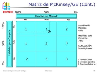 Matriz de McKinsey/GE (Cont.) Gerencia Estratégica de Innovación Tecnológica  César Lozano   Invertir/Crecer Inversión selectiva Cosechar/Retirarse Atractivo del Mercado: 43% Habilidad para Competir: 70% CONCLUSIÓN: Invertir/Crecer Ejemplo Atractivo del Mercado Habilidad para Competir Alto  Medio  Bajo  Baja  Media  Alta 1 1 1 3 2 2 3 3 2 100%  50%  0% 0%  50%  100% 