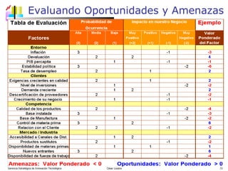 Evaluando Oportunidades y Amenazas Gerencia Estratégica de Innovación Tecnológica  César Lozano   
