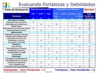 Evaluando Fortalezas y Debilidades Gerencia Estratégica de Innovación Tecnológica  César Lozano   