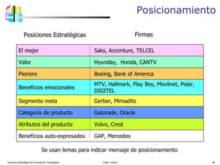 Posicionamiento Gerencia Estratégica de Innovación Tecnológica  César Lozano   Posiciones Estratégicas Firmas Se usan lemas para indicar mensaje de posicionamiento El mejor Saks, Accenture, TELCEL Valor Hyunday,  Honda, CANTV Pionero Boeing, Bank of America Beneficios emocionales MTV, Hallmark, Play Boy, Movilnet, Polar, DIGITEL Segmento meta Gerber, Mimadito Categoría de producto Gatorade, Oracle Atributos del producto Volvo, Crest Beneficios auto-expresados GAP, Mercedes 
