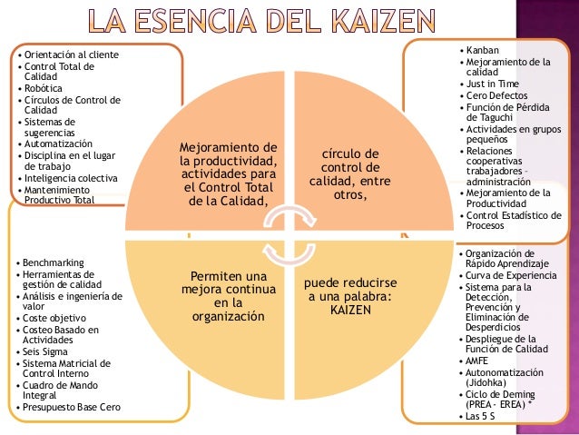 Gerencia kaizen