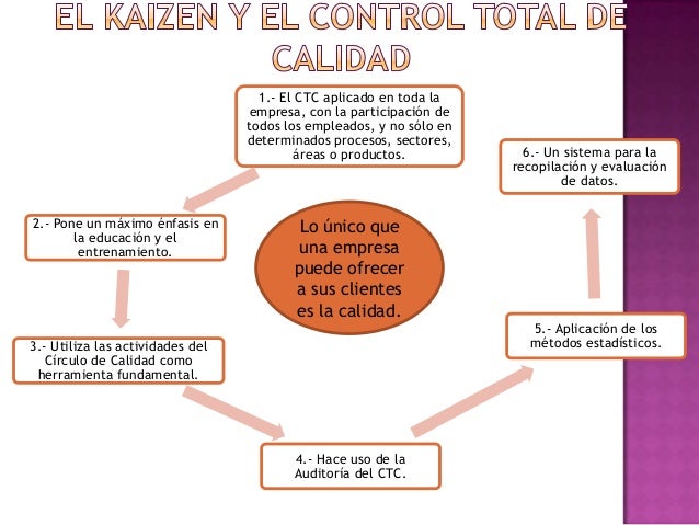 Gerencia kaizen