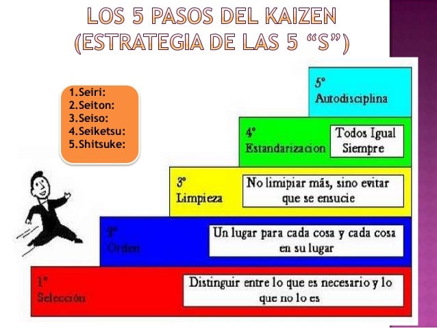 Gerencia kaizen