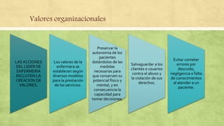Valores organizacionales
LAS ACCIONES
DEL LIDER DE
ENFERMERIA
INCLUYEN LA
CREACION DE
VALORES.
Los valores de la
enfermera se
establecen según
diversos modelos
para la prestación
de los servicios.
Preservar la
autonomía de los
pacientes
dotándolos de las
medidas
necesarias para
que conserven su
potencial físico y
mental, y en
consecuencia la
capacidad para
tomar decisiones.
Salvaguardar a los
clientes o usuarios
contra el abuso y
la violación de sus
derechos.
Evitar cometer
errores por
descuido,
negligencia o falta
de conocimientos
al atender a un
paciente.
 