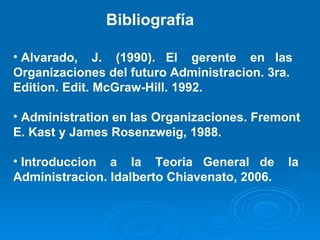 Bibliografía Alvarado,  J.  (1990).  El  gerente  en  las Organizaciones del futuro Administracion. 3ra. Edition. Edit. McGraw-Hill. 1992. Administration en las Organizaciones. Fremont E. Kast y James Rosenzweig, 1988. Introduccion  a  la  Teoria  General  de  la Administracion. Idalberto Chiavenato, 2006.  