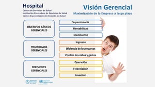 OBJETIVOS BÁSICOS
GERENCIALES
Supervivencia
Rentabilidad
PRIORIDADES
GERENCIALES
Crecimiento
Ingresos
Eficiencia de los recursos
DECISIONES
GERENCIALES
Control de costos y gastos
Operación
Financiación
Inversión
 