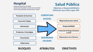 Prestación de Servicios
Fuerza de Trabajo
Información
Productos y Tecnologías
Financiación
Gobernanza
Mejoramiento de la Salud
Responsabilidad
Protección de Riesgo Financiero
y social
Mejoramiento de la Eficiencia
COBERTURA
ACCESO
SEGURIDAD
CALIDAD
 