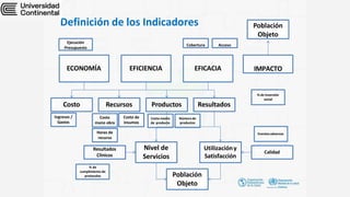 ECONOMÍA EFICIENCIA EFICACIA
Costo Recursos Productos Resultados
Nivel de
Servicios
Utilizacióny
Satisfacción
Población
Objeto
Resultados
Clínicos
Calidad
IMPACTO
Población
Objeto
Definición de los Indicadores
Ingresos /
Gastos
Costo
mano obra
Costo de
insumos
Horas de
recurso
Costo medio
de producto
Número de
productos
Cobertura Acceso
% de
cumplimiento de
protocolos
% de inversión
social
Eventosadversos
Ejecución
Presupuesto
 