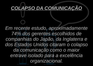 COLAPSO DA COMUNICAÇÃO



Em recente estudo, aproximadamente
  74% dos gerentes escolhidos de
companhias do Japão, da Inglaterra e
dos Estados Unidos citaram o colapso
   da comunicação como o maior
  entrave isolado para a excelência
            organizacional.
 