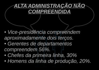 ALTA ADMINISTRAÇÃO NÃO
         COMPREENDIDA


● Vice-presidência compreendem
aproximadamente dois terços.
● Gerentes de departamentos

compreendem 56%.
● Chefes da primeira linha, 30%

● Homens da linha de produção, 20%.
 