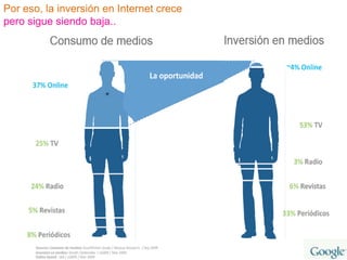 Por eso, la inversión en Internet crecepero sigue siendo baja..