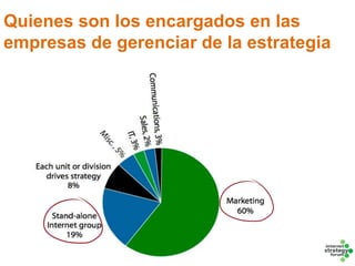 Principales indicadores en estrategias web SEMPO