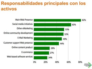 Unavez el activoexiste…Gestión del ciclo de vida.