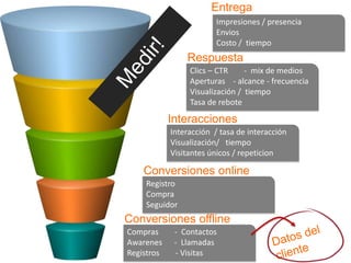 Gerencia de proyectos y proveedores.