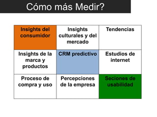 Aseguramiento Digital.