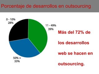 Quienes son los encargados en las empresas de gerenciar de la estrategia