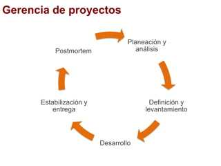 Quienes son los encargados de los desarrollos en las empresas