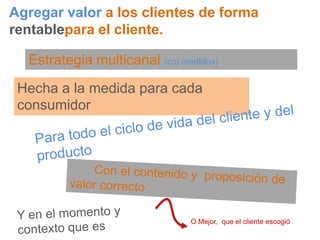 EntregaImpresiones / presenciaEnvios Costo /  tiempoMedir!RespuestaClics – CTR        -  mix de mediosAperturas    - alcance - frecuenciaVisualización /  tiempoTasa de rebote Interacciones Interacción  / tasa de interacciónVisualización/   tiempoVisitantes únicos / repeticionConversiones online RegistroCompra Seguidor Conversiones offline Datos del cliente Compras        -  Contactos Awarenes      -  Llamadas  Registros        - Visitas   