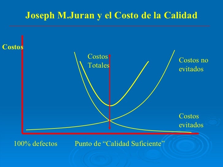 Gerencia de Calidad Gerencia de Calidad