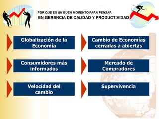 Globalización de la Economía Cambio de Economías cerradas a abiertas Consumidores más informados Velocidad del  cambio Mercado de Compradores Supervivencia POR QUE ES UN BUEN MOMENTO PARA PENSAR EN GERENCIA DE CALIDAD Y PRODUCTIVIDAD 