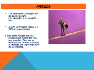 RIESGOS
• Se detectaron 12 riesgos de
los cuales el 50%
corresponden a un impacto
alto.
• El 33% un impacto medio y el
16% un impacto bajo.
Y para estos riesgos hay una
probabilidad media del 75%
que sucedan. Siempre se
debe evaluar al mismo tiempo
el impacto con la probabiildad
de los mismos.
 