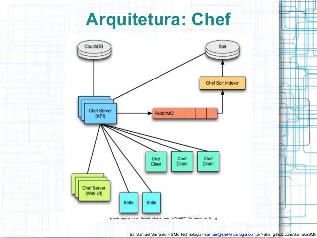 DevOps) Gerencia de Configuração, Puppet, Ansible e Chef uma Analise…