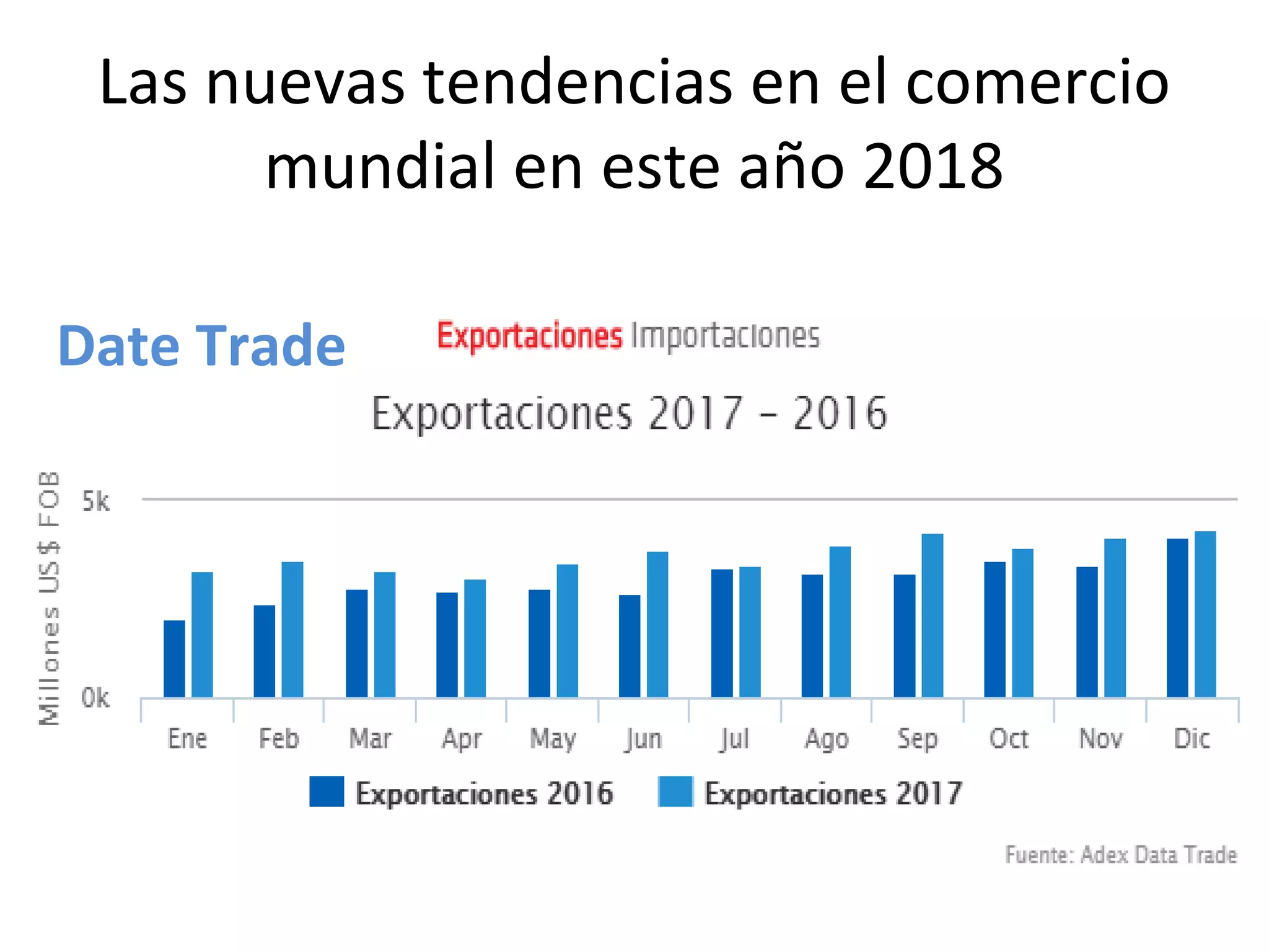 Las nuevas tendencias en el comercio
mundial en este año 2018
Date Trade
 