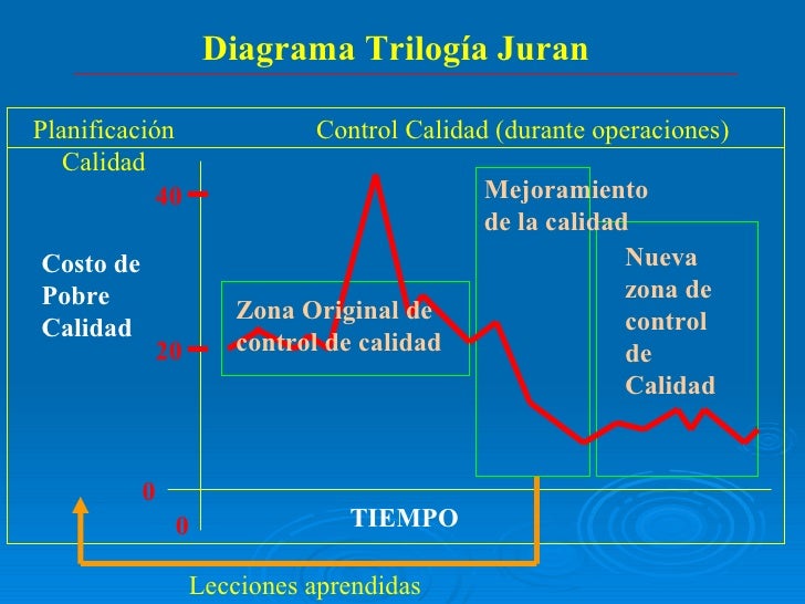 manual de control de calidad pdf juran manual de control de calidad pdf juran
