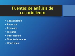 Fuentes de análisis de 
conocimiento 
• Capacitación 
• Recursos 
• Procesos 
• Historia 
• Información 
• Talento humano 
• Heurística: 
 