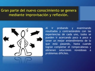 Gran parte del nuevo conocimiento se genera 
mediante improvisación y reflexión. 
Al ir probando y examinando 
resultados y contrastándolo con las 
experiencias de cada uno, todos se 
pueden ir acercando poco a poco a 
tener un mejor entendimiento de lo 
que está pasando, hasta cuando 
logran completar el rompecabezas y 
obtienen soluciones novedosas a 
problemas difíciles. 
 