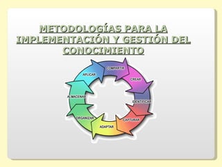 METODOLOGÍAS PARA LA
IMPLEMENTACIÓN Y GESTIÓN DEL
       CONOCIMIENTO
 
