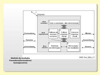 Medición de resultados
Proveedores(fornecedores)
    Socios(parceiros)
 