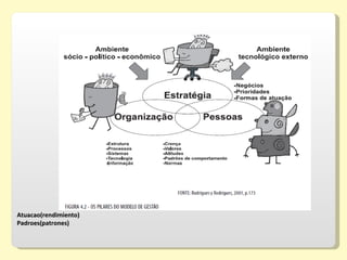 Atuacao(rendimiento)
Padroes(patrones)
 