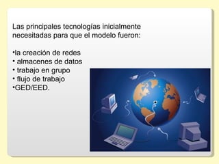 Las principales tecnologías inicialmente 
necesitadas para que el modelo fueron:
 
•la creación de redes
• almacenes de datos
• trabajo en grupo
• flujo de trabajo
•GED/EED.
 