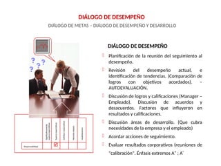 DIÁLOGO DE DESEMPEÑO
DIÁLOGO DE METAS – DIÁLOGO DE DESEMPEÑO Y DESARROLLO
DIÁLOGO DE DESEMPEÑO
 Planificación de la reunión del seguimiento al
desempeño.
 Revisión del desempeño actual, e
identificación de tendencias. (Comparación de
logros con objetivos acordados). –
AUTOEVALUACIÓN.
 Discusión de logros y calificaciones (Manager –
Empleado). Discusión de acuerdos y
desacuerdos. Factores que influyeron en
resultados y calificaciones.
 Discusión áreas de desarrollo. (Que cubra
necesidades de la empresa y el empleado)
 Acordar acciones de seguimiento.
 Evaluar resultados corporativos (reuniones de
“calibración”. Énfasis extremos A+
; A-
Significativamente
supera
expectativas
Supera
expectativas
Satisface
expectativas
Necesita
mejora
Responsabilidad 
Insatisfactorio
 