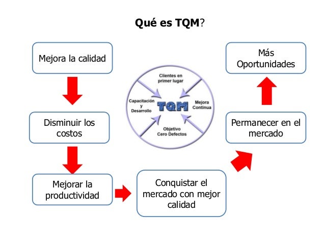 Gerencia del servicio