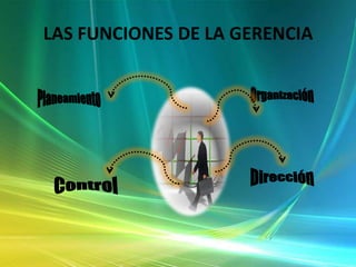 LAS FUNCIONES DE LA GERENCIA

 