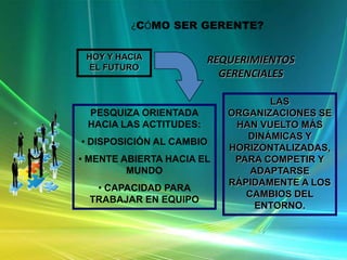 ¿CÓMO SER GERENTE?
HOY Y HACIA
EL FUTURO

REQUERIMIENTOS
GERENCIALES

PESQUIZA ORIENTADA
HACIA LAS ACTITUDES:
• DISPOSICIÓN AL CAMBIO

• MENTE ABIERTA HACIA EL
MUNDO
• CAPACIDAD PARA
TRABAJAR EN EQUIPO

LAS
ORGANIZACIONES SE
HAN VUELTO MÁS
DINÁMICAS Y
HORIZONTALIZADAS,
PARA COMPETIR Y
ADAPTARSE
RÁPIDAMENTE A LOS
CAMBIOS DEL
ENTORNO.

 