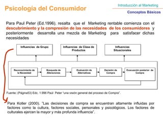 Introducción al Marketing
Psicología del Consumidor                                                                  Conceptos Básicos


Para Paul Peter (Ed.1996). resalta que el Marketing rentable comienza con el
descubrimiento y la compresión de las necesidades de los consumidores y
posteriormente desarrolla una mezcla de Marketing para satisfacer dichas
necesidades

          Influencias de Grupo              Influencias de Clase de             Influencias
                                                   Productos                   Situacionales




     Reconocimiento de
     Reconocimiento de       Búsqueda de
                             Búsqueda de             Evaluación de
                                                     Evaluación         Decisión de        Evacuación posterior de
                                                                                           Evacuación posterior de
        la Necesidad
        la Necesidad         Alteraciones
                             Alteraciones             Alternativas
                                                      Alternativas       Compra
                                                                          Compra                  Compra
                                                                                                  Compra




Fuente: (Página53) Edc. 1.996 Paúl Peter “una visión general del proceso de Compra”.


Para Kotler (2000). ”Las decisiones de compra se encuentran altamente influidas por
factores como la cultura, factores sociales, personales y psicológicos. Los factores de
culturales ejercen la mayor y más profunda influencia”.
 